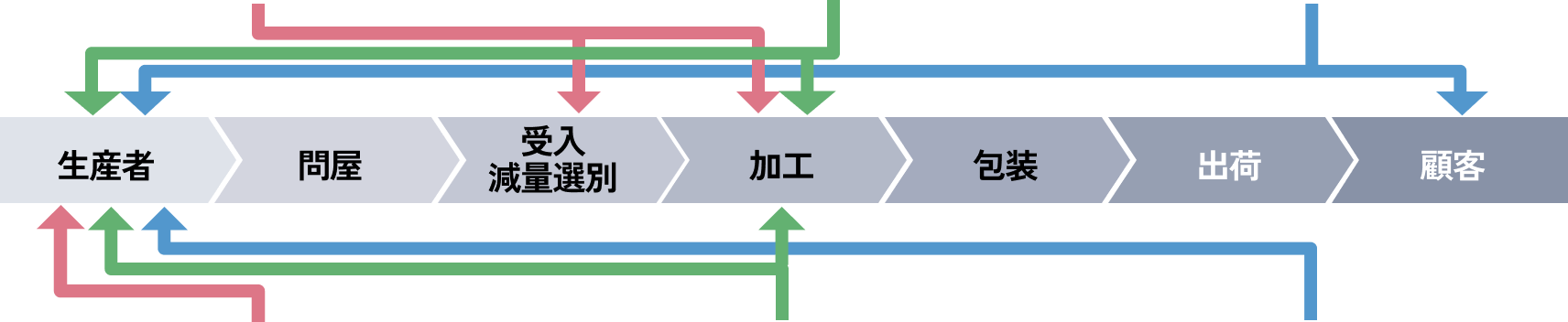 フローチャート